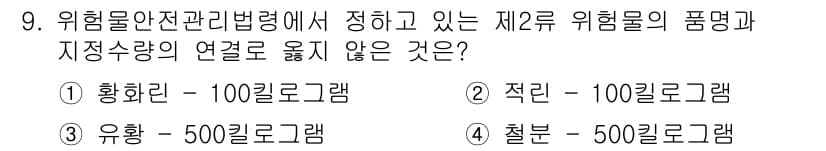 경비지도사_2차(소방학) 2022년 9번 - 정답과 핵심 포인트를 검수 중인 기출문제