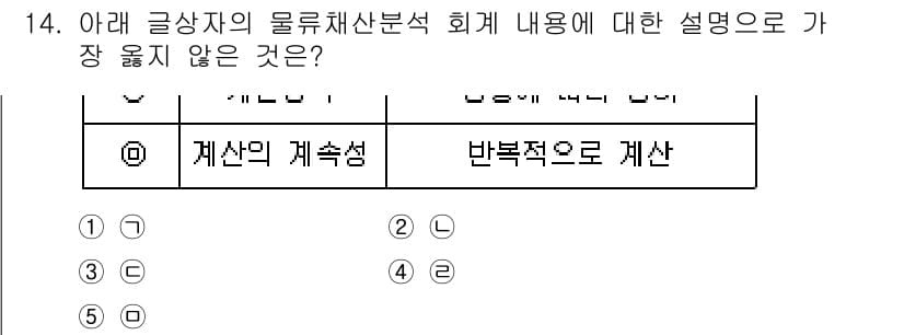 유통관리사_2급 2022년 14번 - 정답과 핵심 포인트를 검수 중인 기출문제