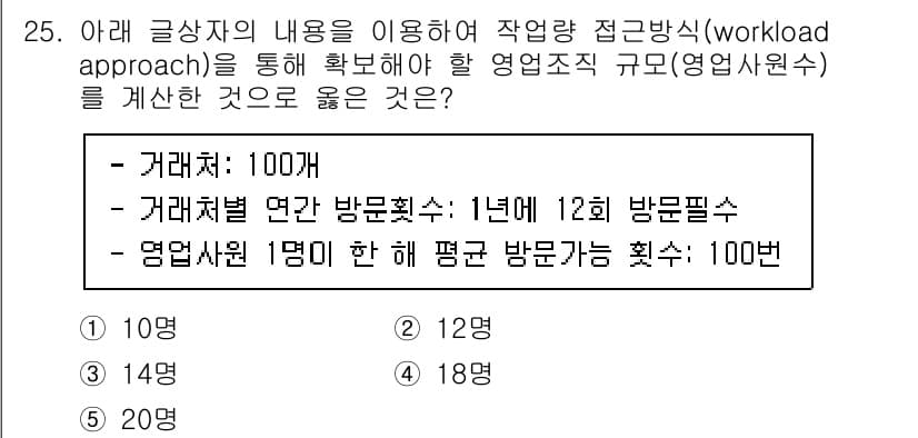 유통관리사_2급 2022년 25번 - 작업량 접근법에 따라 고객 방문 횟수는 연간 12회로 기준이 설정되어 있... 에 관한 핵심 기출문제
