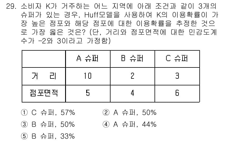 유통관리사_2급 2022년 29번 - 정답과 핵심 포인트를 검수 중인 기출문제