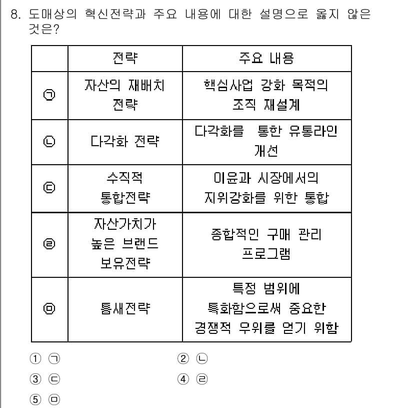 유통관리사_3급 2022년 8번 - 정답과 핵심 포인트를 검수 중인 기출문제
