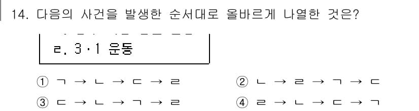 국내여행안내사_1차 2022년 14번 - 정답과 핵심 포인트를 검수 중인 기출문제