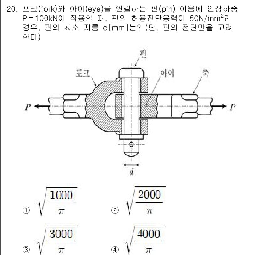 9급_지방직_공무원_기계설계 2022년 20번 - 정답과 핵심 포인트를 검수 중인 기출문제