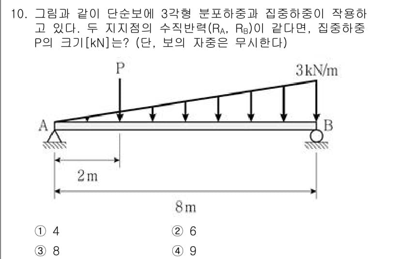 9급_지방직_공무원_응용역학개론 2022년 10번 - 정답과 핵심 포인트를 검수 중인 기출문제