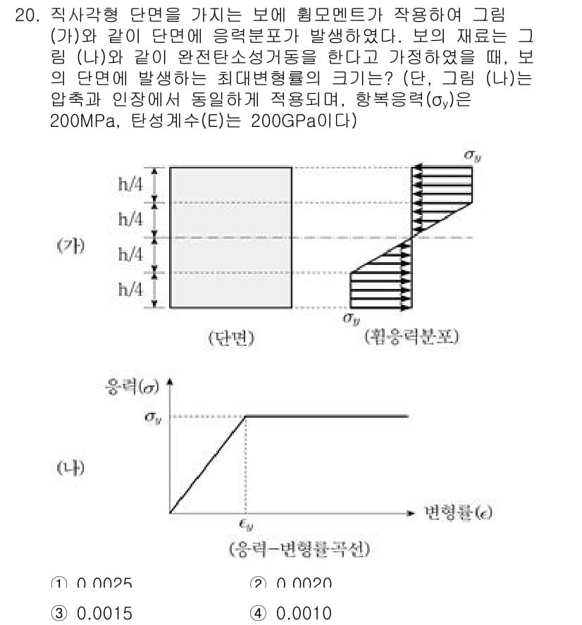 9급_지방직_공무원_응용역학개론 2022년 20번 - 정답과 핵심 포인트를 검수 중인 기출문제