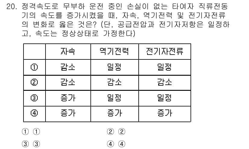 9급_지방직_공무원_전기기기 2022년 20번 - 정답과 핵심 포인트를 검수 중인 기출문제