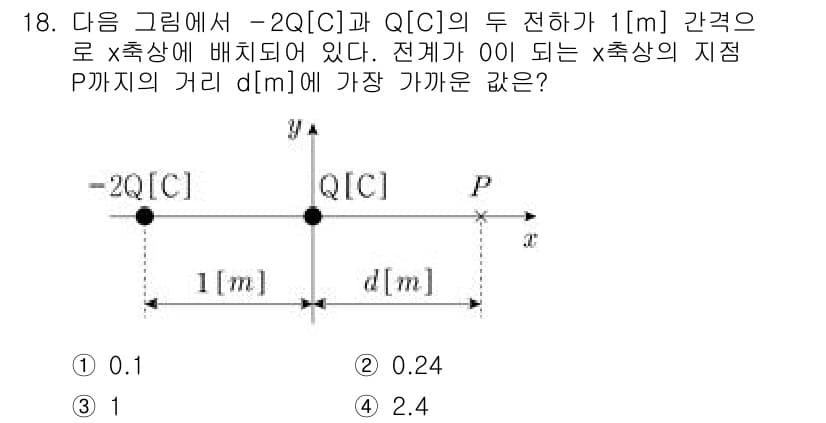 9급_지방직_공무원_전기이론 2022년 18번 - 정답과 핵심 포인트를 검수 중인 기출문제