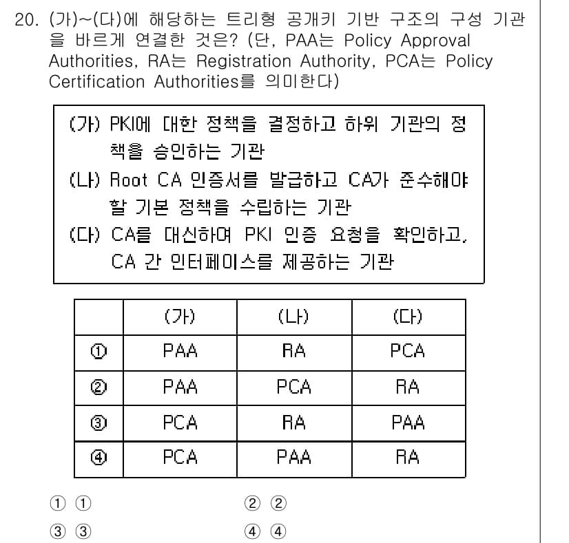 9급_지방직_공무원_정보보호론 2022년 20번 - 정답과 핵심 포인트를 검수 중인 기출문제