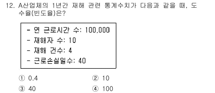 9급_지방직_공무원_지역사회간호학 2022년 12번 - 정답과 핵심 포인트를 검수 중인 기출문제