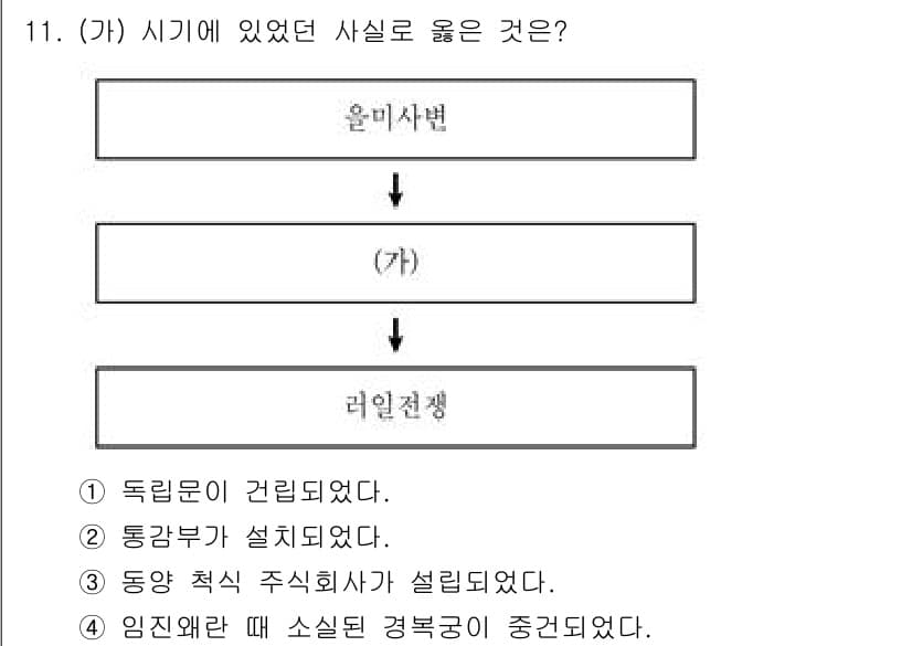 9급_지방직_공무원_한국사 2022년 11번 - . 

(가) 시기에 '을사늑약'(1905)이 체결되어 일본의 보호국으로... 에 관한 핵심 기출문제