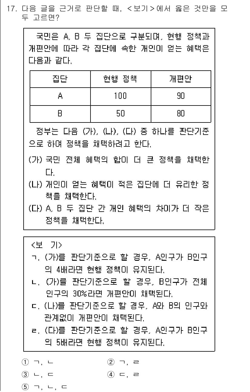 PSAT_상황판단 2022년 17번 - 정답과 핵심 포인트를 검수 중인 기출문제
