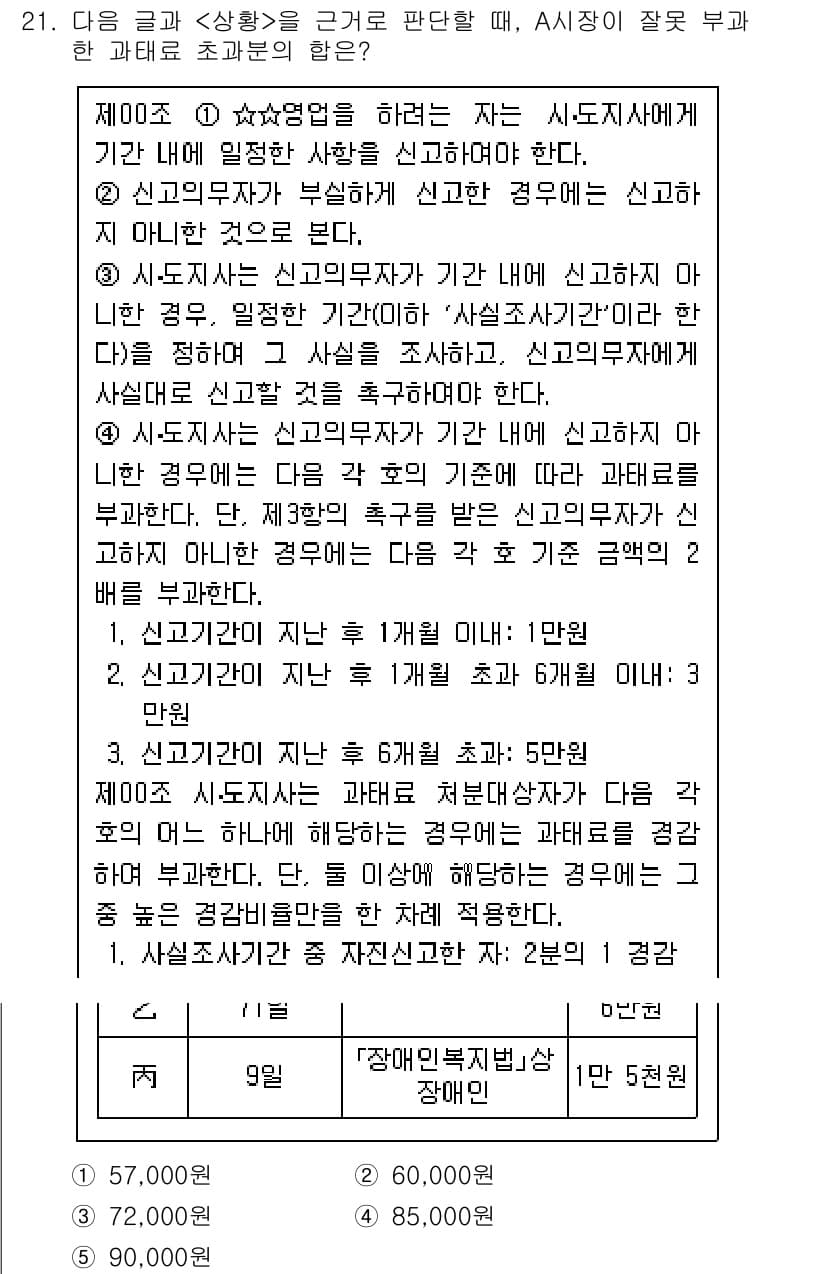 PSAT_상황판단 2022년 21번 - 정답과 핵심 포인트를 검수 중인 기출문제