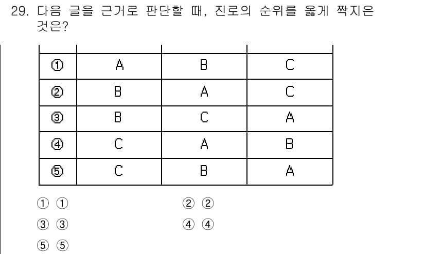 PSAT_상황판단 2022년 30번 - 정답과 핵심 포인트를 검수 중인 기출문제