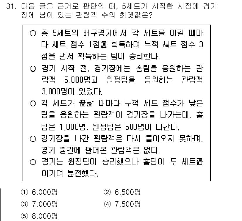 PSAT_상황판단 2022년 32번 - 정답과 핵심 포인트를 검수 중인 기출문제