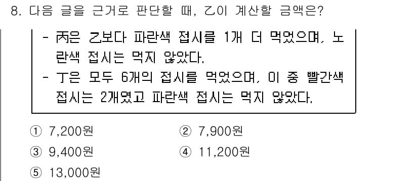 PSAT_상황판단 2022년 8번 - 정답과 핵심 포인트를 검수 중인 기출문제
