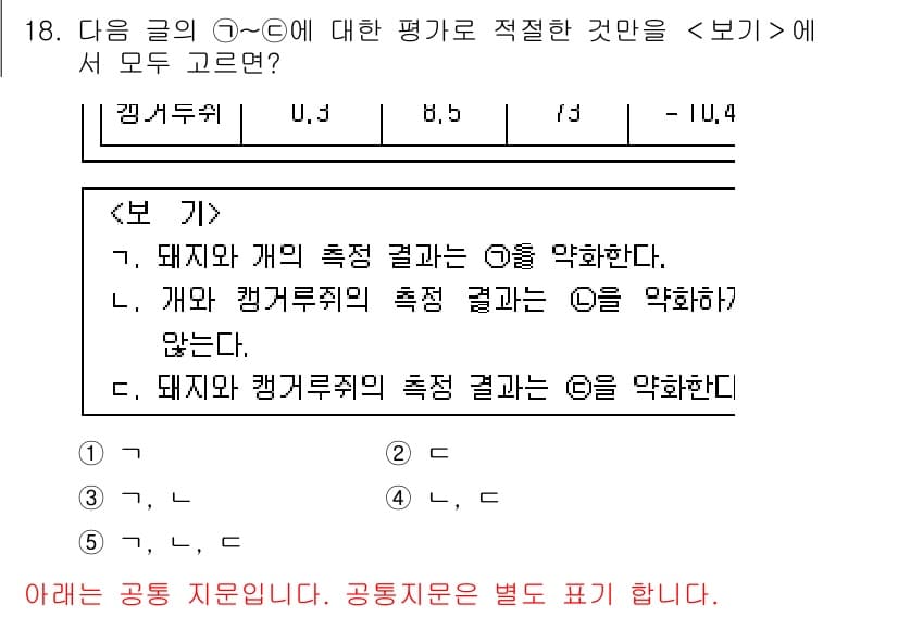 PSAT_언어논리 2022년 18번 - 정답이 3인 이유는, '대치'와 '캠퍼스riuw'의 측정 결과가 서로 연... 에 관한 핵심 기출문제