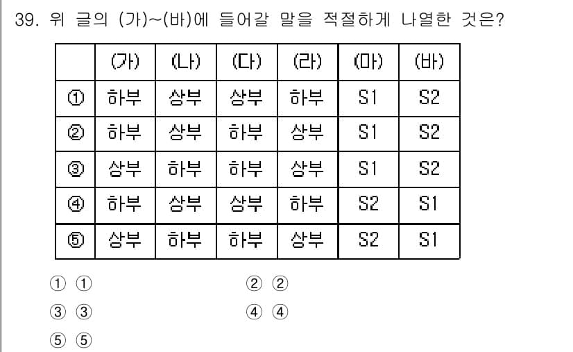 PSAT_언어논리 2022년 39번 - 정답과 핵심 포인트를 검수 중인 기출문제