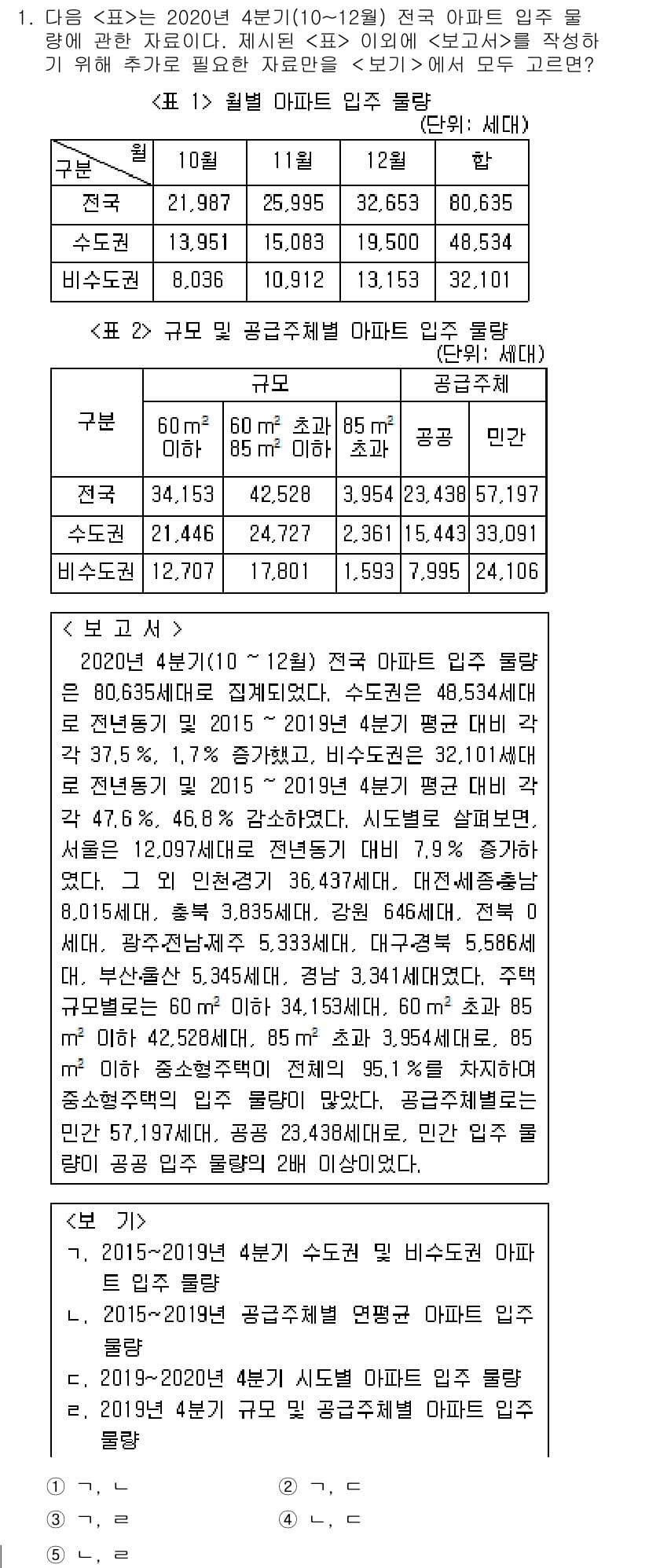 PSAT_자료해석 2022년 1번 - 정답과 핵심 포인트를 검수 중인 기출문제