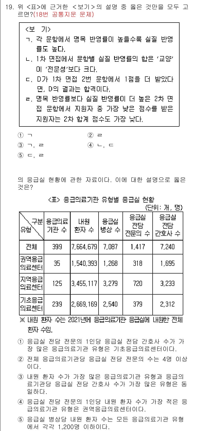 PSAT_자료해석 2022년 19번 - 정답과 핵심 포인트를 검수 중인 기출문제