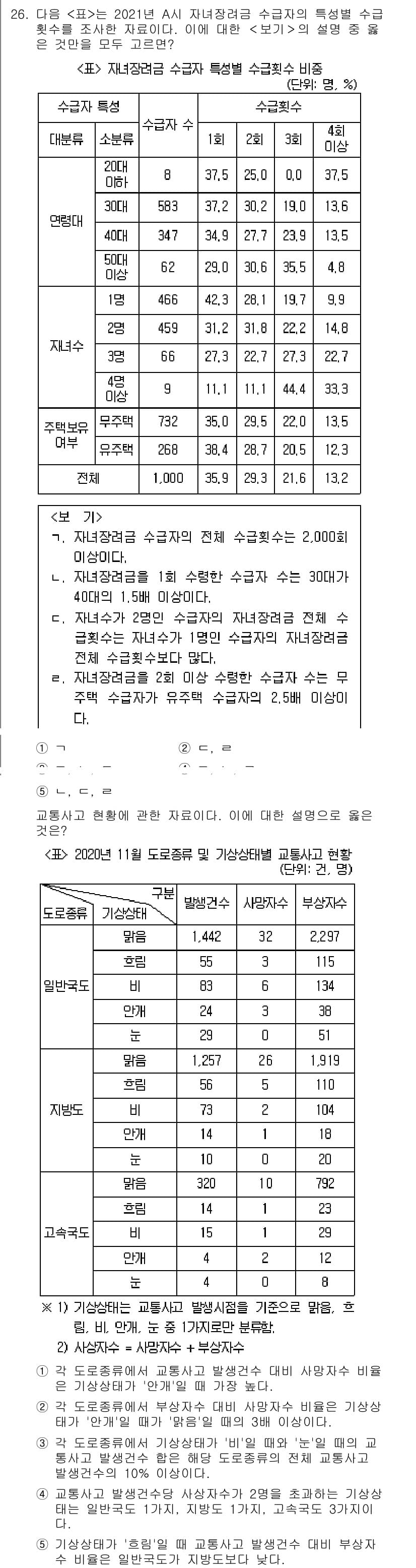 PSAT_자료해석 2022년 25번 - 정답과 핵심 포인트를 검수 중인 기출문제
