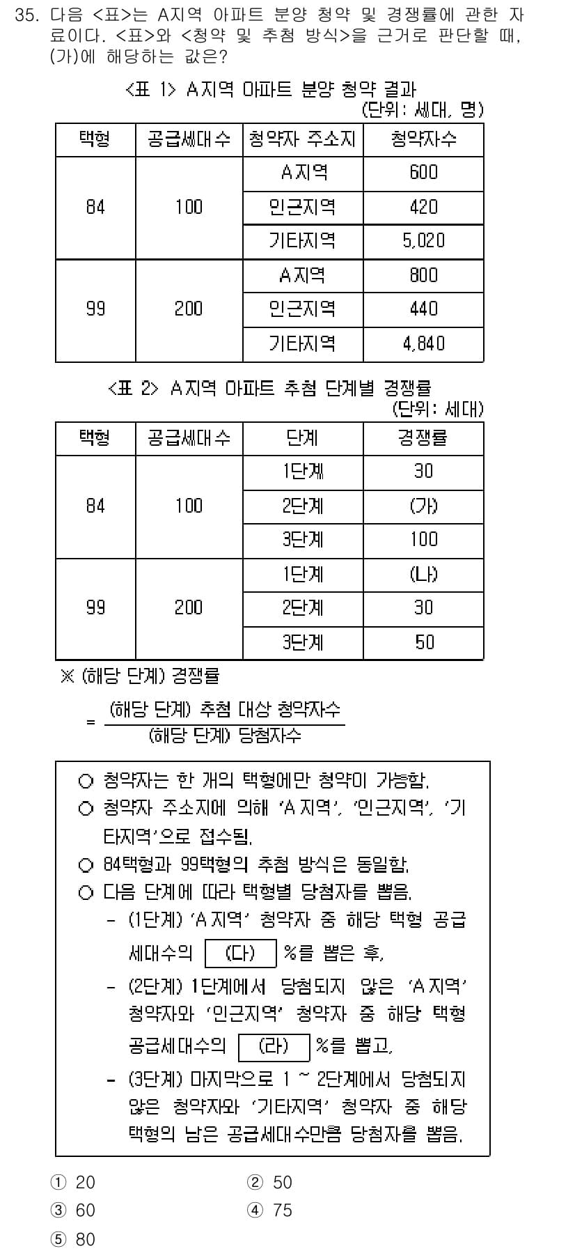 PSAT_자료해석 2022년 33번 - 정답과 핵심 포인트를 검수 중인 기출문제