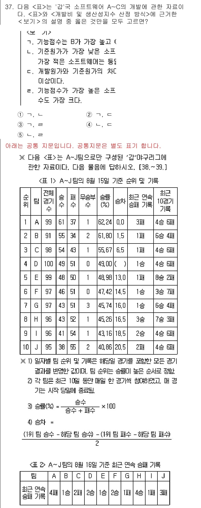 PSAT_자료해석 2022년 35번 - 정답과 핵심 포인트를 검수 중인 기출문제