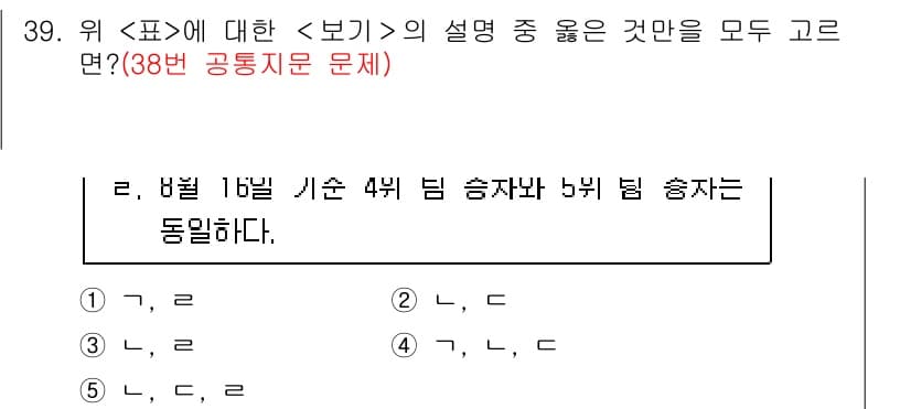 PSAT_자료해석 2022년 37번 - 정답과 핵심 포인트를 검수 중인 기출문제