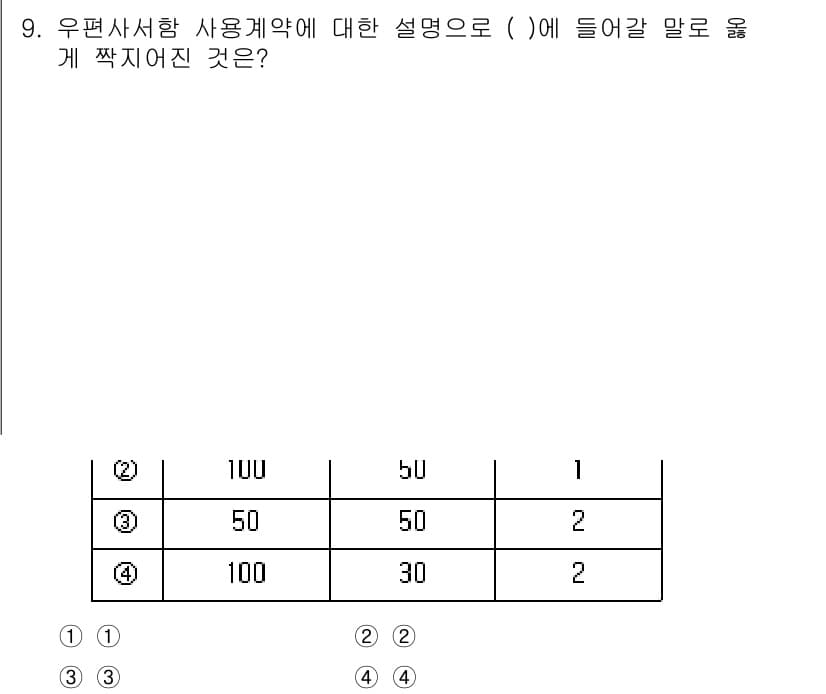 계리직공무원_우편_및_금융상식 2022년 9번 - 정답과 핵심 포인트를 검수 중인 기출문제