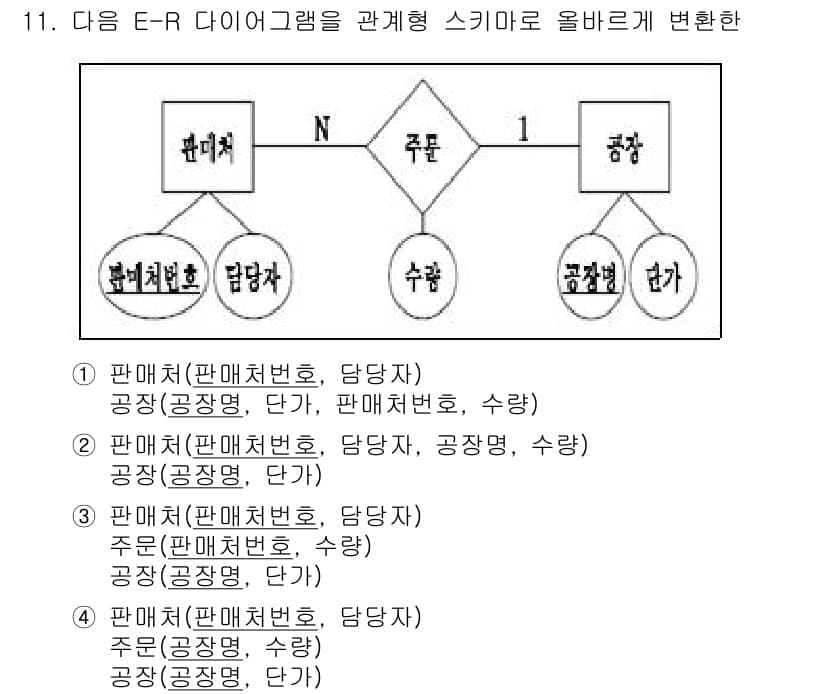 계리직공무원_컴퓨터_일반 2022년 11번 - 정답과 핵심 포인트를 검수 중인 기출문제