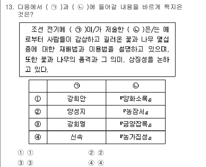 계리직공무원_한국사 2022년 13번 - 정답과 핵심 포인트를 검수 중인 기출문제