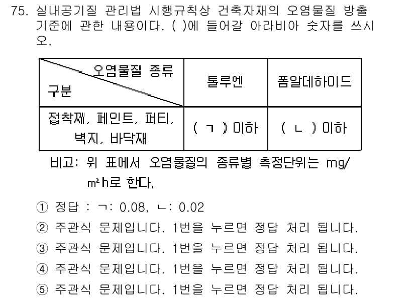 주택관리사보_2차 2022년 75번 - 정답과 핵심 포인트를 검수 중인 기출문제