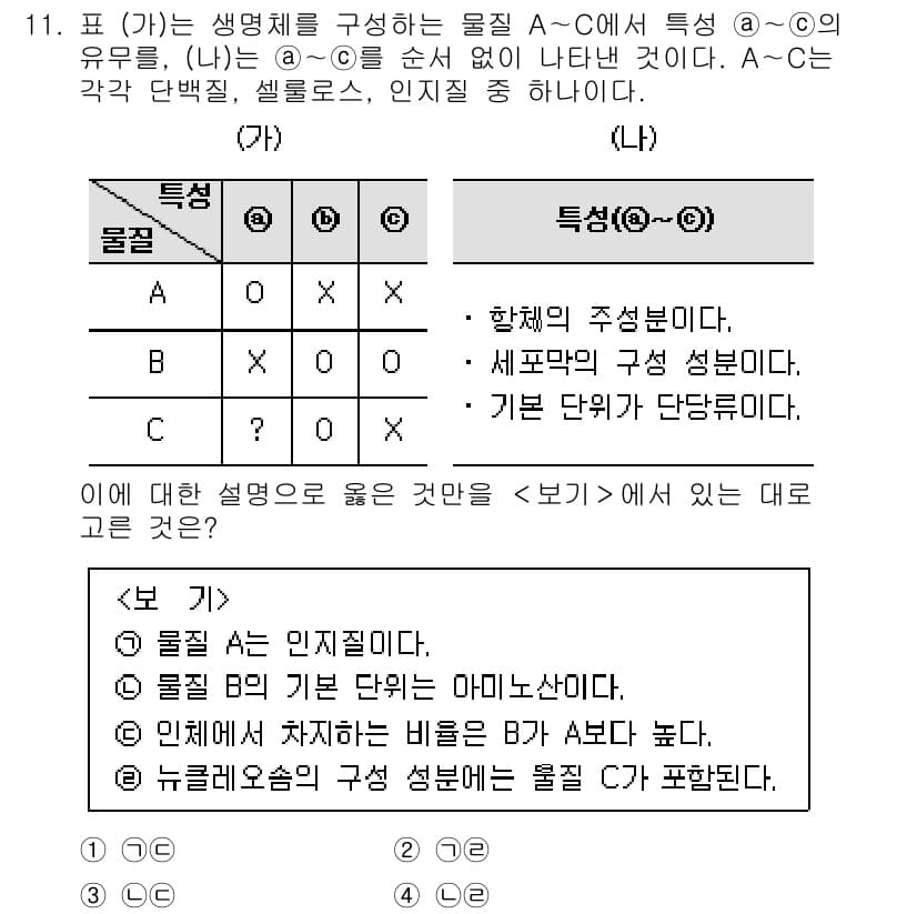 경찰공무원(순경)_과학 2021년 11번 - A는 생명체의 특성을 다 포함하고 있으며, B는 생명체가 아닌 물질에 대... 에 관한 핵심 기출문제