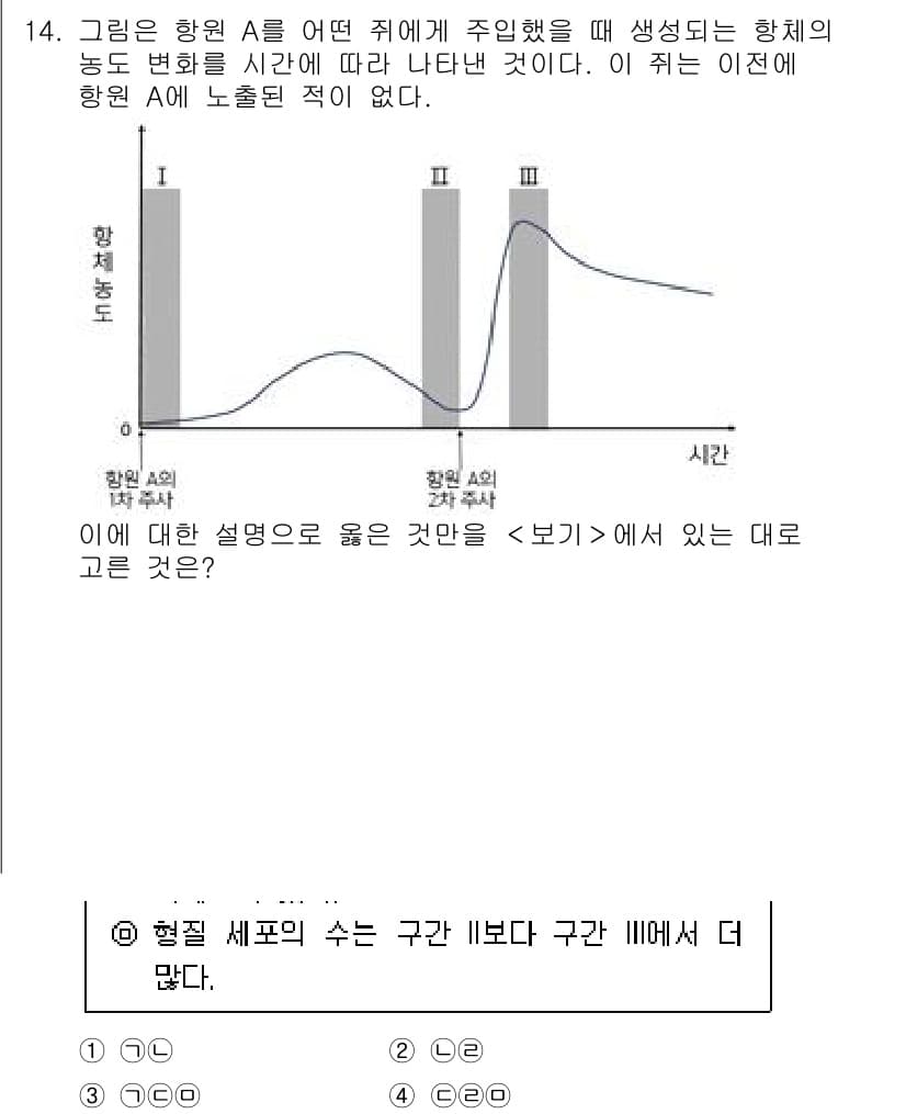 경찰공무원(순경)_과학 2021년 14번 - 정답과 핵심 포인트를 검수 중인 기출문제