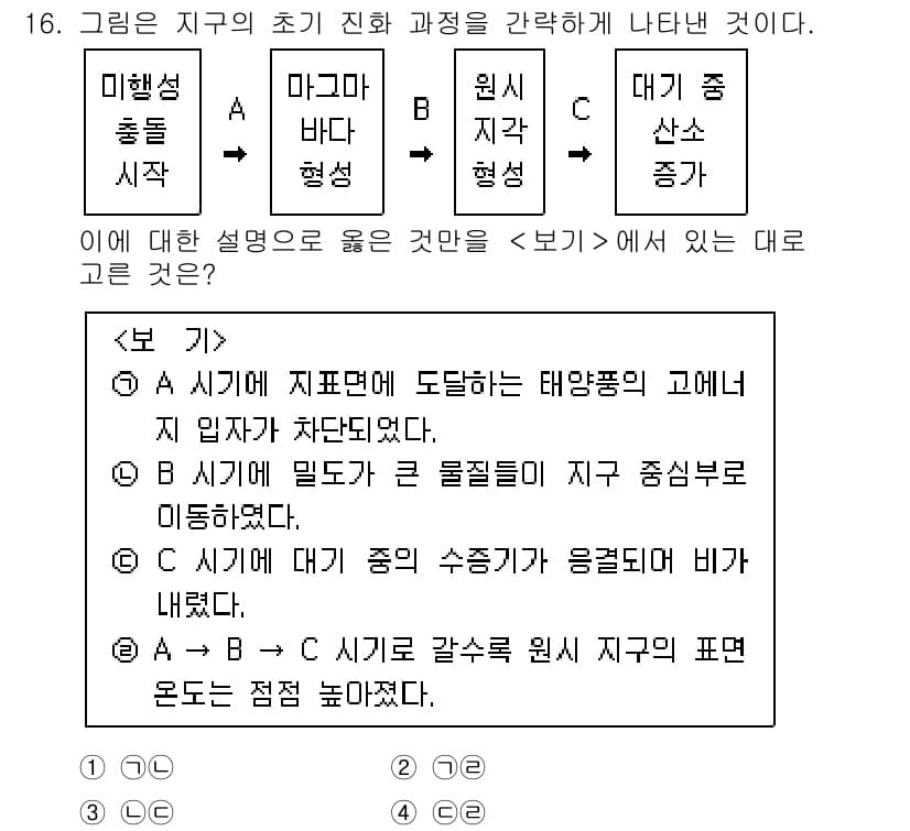 경찰공무원(순경)_과학 2021년 16번 - 정답과 핵심 포인트를 검수 중인 기출문제