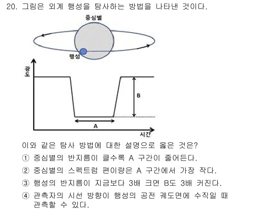 경찰공무원(순경)_과학 2021년 20번 - 정답과 핵심 포인트를 검수 중인 기출문제