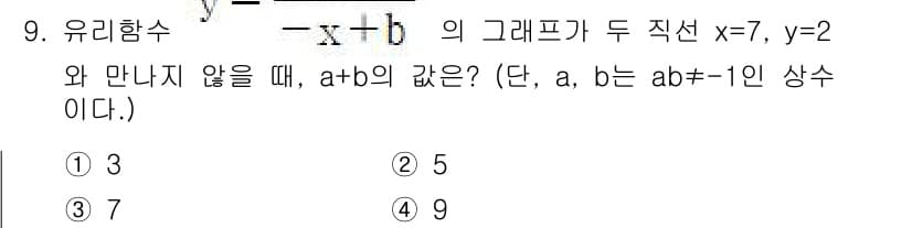 경찰공무원(순경)_수학 2021년 9번 - 유리함수의 그래프가 두 직선 \( x=7 \)와 \( y=2 \)와 만나... 에 관한 핵심 기출문제