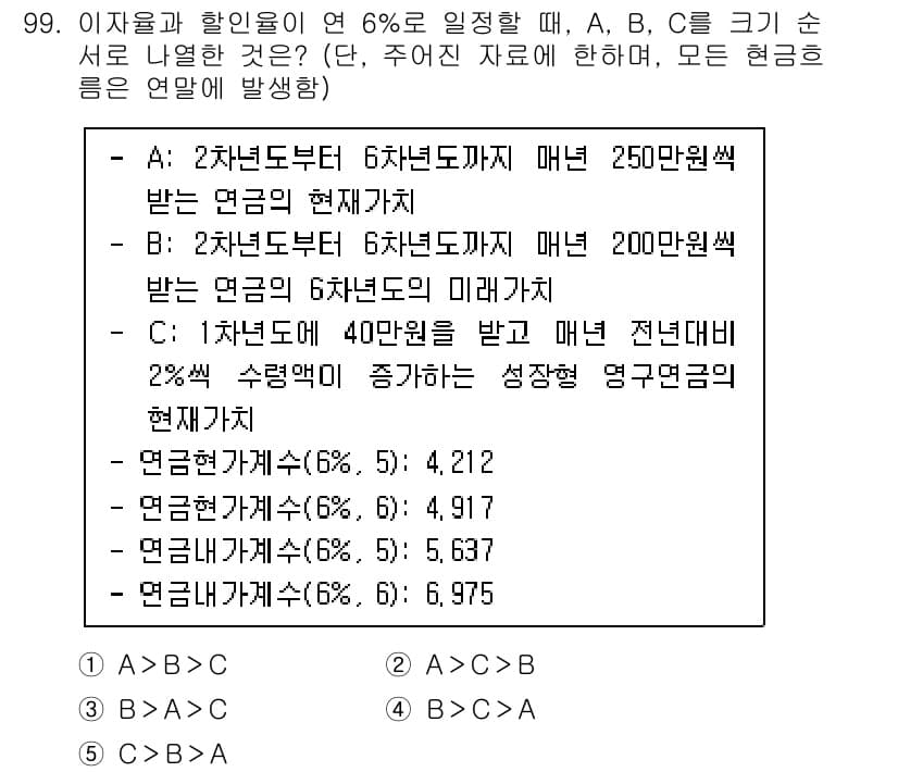 감정평가사_1차_1교시(구) 2022년 100번 - 정답과 핵심 포인트를 검수 중인 기출문제