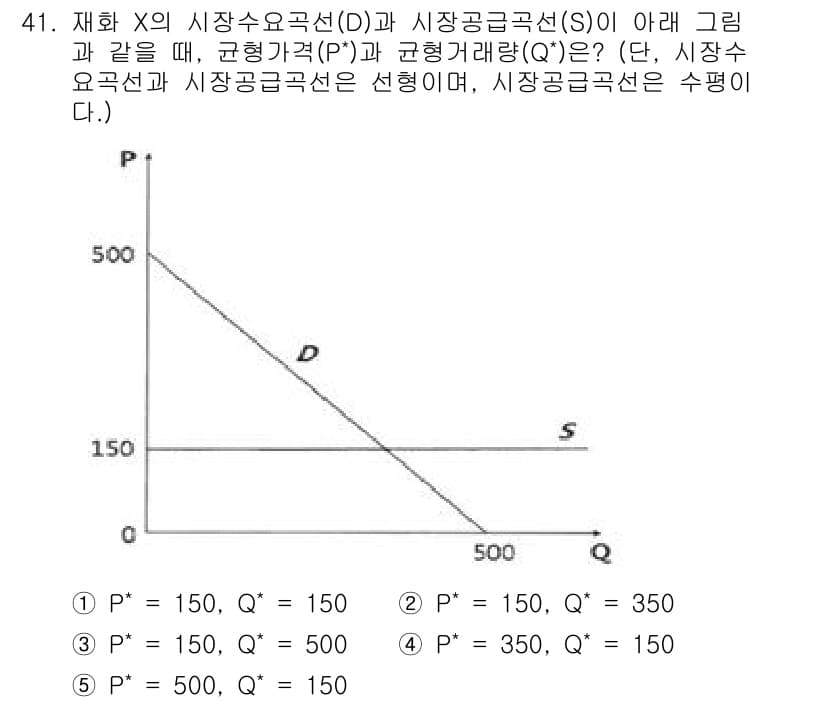 감정평가사_1차_1교시(구) 2022년 41번 - 정답과 핵심 포인트를 검수 중인 기출문제