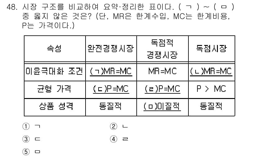 감정평가사_1차_1교시(구) 2022년 48번 - 정답과 핵심 포인트를 검수 중인 기출문제