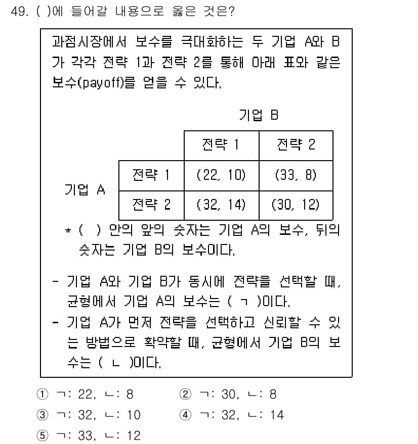 감정평가사_1차_1교시(구) 2022년 49번 - 주어진 게임에서 기업 A는 전략 1을 선택하면 항상 기업 B의 전략 2에... 에 관한 핵심 기출문제