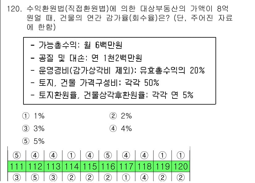 감정평가사_1차_1교시 2022년 121번 - 먼저 문제의 핵심 조건과 판단 기준을 차례대로 정리해야 합니다. 제시된 ... 에 관한 핵심 기출문제