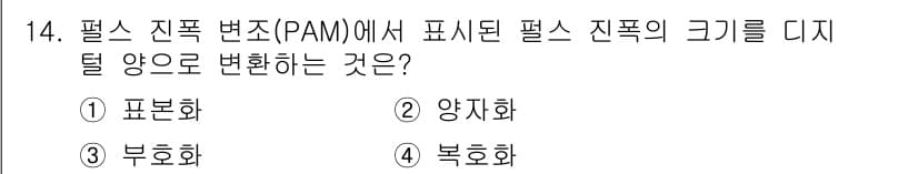 정보통신기능사 2022년 14번 - 정답과 핵심 포인트를 검수 중인 기출문제
