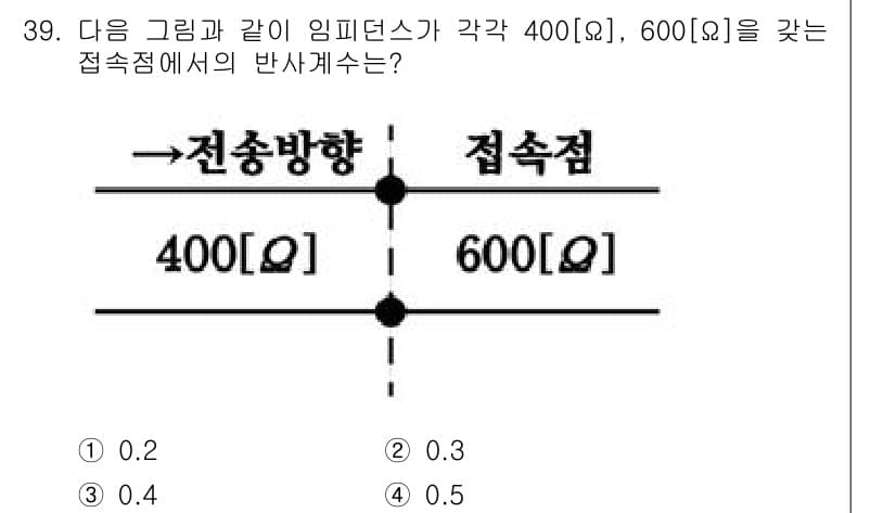 통신설비기능장 2022년 39번 - 정답과 핵심 포인트를 검수 중인 기출문제