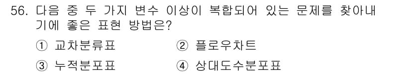 통신설비기능장 2022년 56번 - 정답과 핵심 포인트를 검수 중인 기출문제