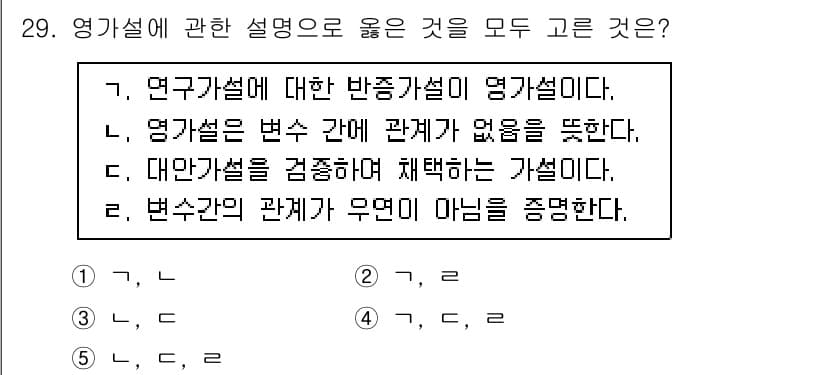 사회복지사_1급(1교시) 2023년 29번 - 정답과 핵심 포인트를 검수 중인 기출문제