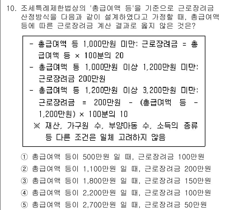 사회복지사_1급(3교시) 2023년 10번 - 총급여액이 1,000만원 미만인 경우, 근로장려금은 100만원입니다. 그... 에 관한 핵심 기출문제