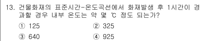 소방설비기사(기계분야) 2022년 13번 - 정답과 핵심 포인트를 검수 중인 기출문제