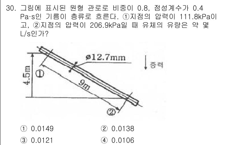 소방설비기사(기계분야) 2022년 30번 - 정답과 핵심 포인트를 검수 중인 기출문제