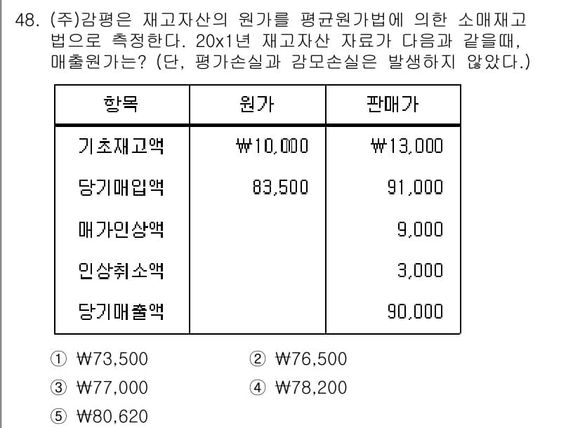 감정평가사_1차_2교시 2022년 48번 - 정답과 핵심 포인트를 검수 중인 기출문제