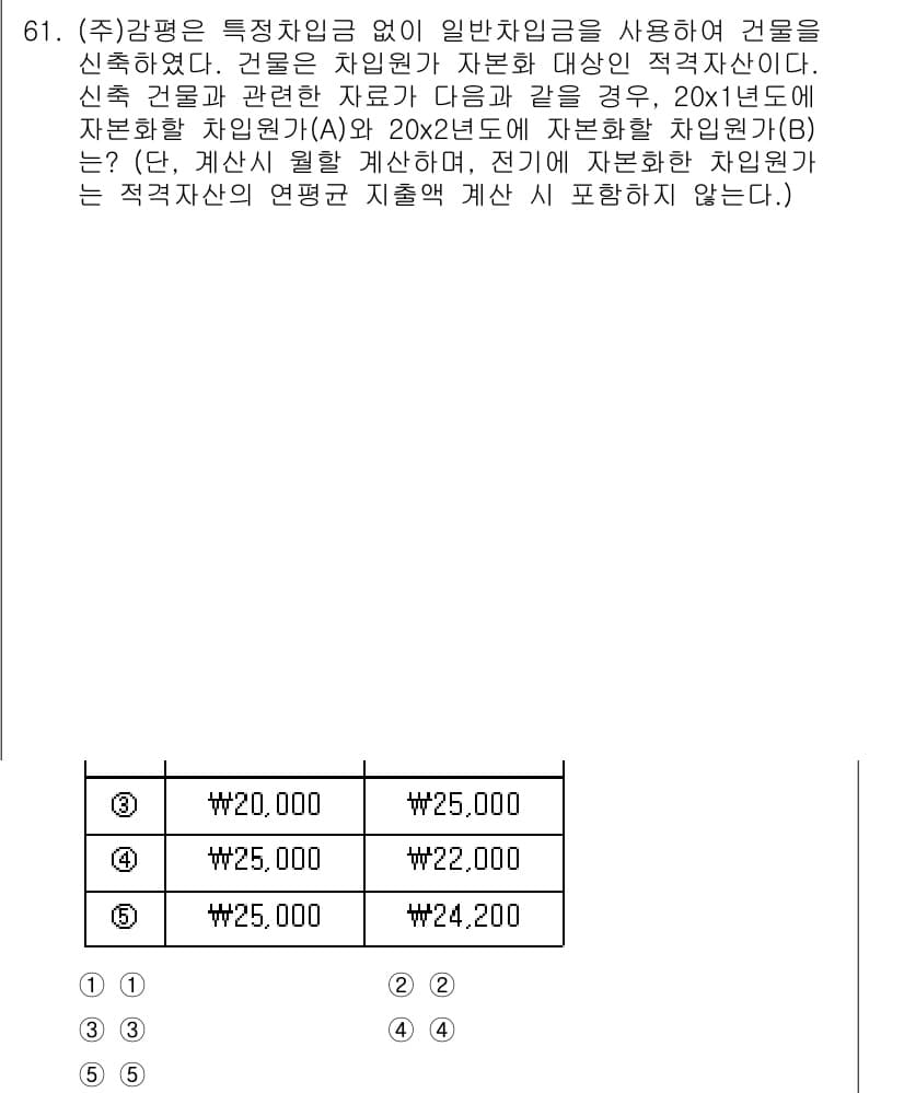 감정평가사_1차_2교시 2022년 61번 - 정답과 핵심 포인트를 검수 중인 기출문제